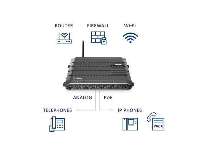 Intellian C700 how it works